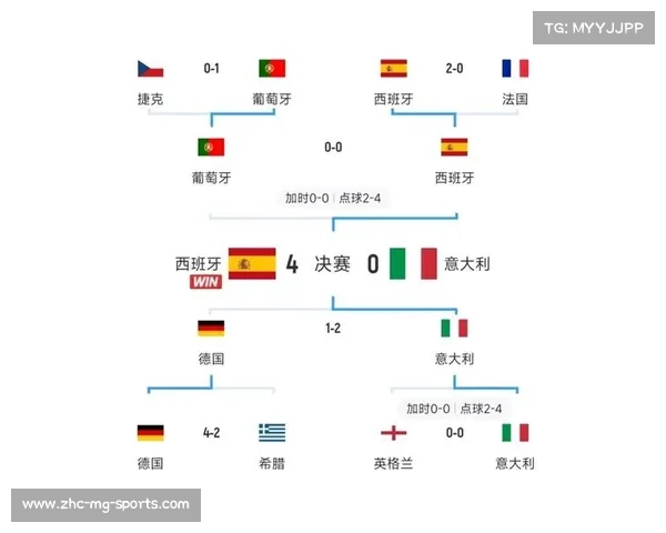 2012年欧洲杯分组赛程与对阵全景解析及精彩回顾